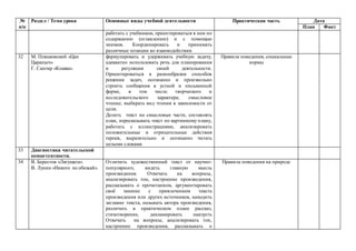 №
п/п
Раздел / Тема урока Основные виды учебной деятельности Практическая часть Дата
План Факт
работать с учебником, ориентироваться в нем по
содержанию (оглавлению) и с помощью
значков. Координировать и принимать
различные позиции во взаимодействии
32 М. Пляцковский «Цап
Царапыч».
Г. Сапгир «Кошка».
формулировать и удерживать учебную задачу,
адекватно использовать речь для планирования
и регуляции своей деятельности.
Ориентироваться в разнообразии способов
решения задач, осознанно и произвольно
строить сообщения в устной и письменной
форме, в том числе творческого и
исследовательского характера; смысловое
чтение; выбирать вид чтения в зависимости от
цели.
Делить текст на смысловые части, составлять
план, пересказывать текст по картинному плану,
работать с иллюстрациями, анализировать
положительные и отрицательные действия
героев, выразительно и осознанно читать
целыми словами
Правила поведения, социальные
нормы
33 Диагностика читательской
компетентности.
34 В. Берестов «Лягушата».
В. Лунин «Никого не обижай».
Отличить художественный текст от научно-
популярного, видеть главную мысль
произведения. Отвечать на вопросы,
анализировать тон, настроение произведения,
рассказывать о прочитанном, аргументировать
своё мнение с привлечением текста
произведения или других источников, находить
заглавие текста, называть автора произведения,
различать в практическом плане рассказ,
стихотворение, декламировать наизусть
Отвечать на вопросы, анализировать тон,
настроение произведения, рассказывать о
Правила поведения на природе
 