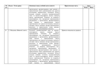 №
п/п
Раздел / Тема урока Основные виды учебной деятельности Практическая часть Дата
План Факт
прочитанном, аргументировать своё мнение с
привлечением текста произведения или других
источников; выразительно, осознанно читать
целыми словами. отличить художественный
текст от научно-популярного, видеть главную
мысль произведения. Отвечать на вопросы,
анализировать тон, настроение произведения,
рассказывать о прочитанном, аргументировать
своё мнение с привлечением текста
произведения или других источников, находить
заглавие текста, называть автора произведения,
различать в практическом плане рассказ,
стихотворение, декламировать наизусть
35 С. Михалков «Важный совет», Отличить художественный текст от научно-
популярного, видеть главную мысль
произведения. Отвечать на вопросы,
анализировать тон, настроение произведения,
рассказывать о прочитанном, аргументировать
своё мнение с привлечением текста
произведения или других источников, находить
заглавие текста, называть автора произведения,
различать в практическом плане рассказ,
стихотворение, декламировать наизусть
Отвечать на вопросы, анализировать тон,
настроение произведения, рассказывать о
прочитанном, аргументировать своё мнение с
привлечением текста произведения или других
источников; выразительно, осознанно читать
целыми словами. отличить художественный
текст от научно-популярного, видеть главную
мысль произведения. Отвечать на вопросы,
анализировать тон, настроение произведения,
рассказывать о прочитанном, аргументировать
своё мнение с привлечением текста
Правила поведения на природе
 
