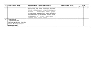 №
п/п
Раздел / Тема урока Основные виды учебной деятельности Практическая часть Дата
План Факт
произведения или других источников, находить
заглавие текста, называть автора произведения,
различать в практическом плане рассказ,
стихотворение, декламировать наизусть Делить
текст на части, составлять кар тинный план,
пересказывать по рисунку, выразительно и
осознанно читать целыми словами
36 Проверь себя.
Обобщающий урок
Административный контроль
уровня сформированности
навыка чтения.
 
