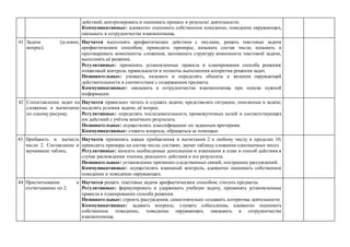 действий; контролировать и оценивать процесс и результат деятельности.
Коммуникативные: адекватно оценивать собственное поведение, поведение окружающих,
оказывать в сотрудничестве взаимопомощь.
41 Задача (условие,
вопрос).
Научатся выполнять арифметические действия с числами, решать текстовые задачи
арифметическим способом; приводить примеры; называть состав числа; называть и
проговаривать компоненты сложения; запоминать структуру компонента текстовой задачи,
выполнять её решение.
Регулятивные: применять установленные правила в планировании способа решения:
пошаговый контроль правильности и полноты выполнения алгоритма решения задач.
Познавательные: узнавать, называть и определять объекты и явления окружающей
действительности в соответствии с содержанием предмета.
Коммуникативные: оказывать в сотрудничестве взаимопомощь при поиске нужной
информации.
42 Сопоставление задач на
сложение и вычитание
по одному рисунку.
Научатся правильно читать и слушать задачи; представлять ситуации, описанные в задаче;
выделять условия задачи, её вопрос.
Регулятивные: определять последовательность промежуточных целей и соответствующих
им действий с учётом конечного результата.
Познавательные: осуществлять классификацию по заданным критериям.
Коммуникативные: ставить вопросы, обращаться за помощью
43 Прибавить и вычесть
число 2. Составление и
заучивание таблиц.
Научатся применять навык прибавления и вычитания 2 к любому числу в пределах 10;
приводить примеры на состав числа; составят, заучат таблицу сложения однозначных чисел.
Регулятивные: вносить необходимые дополнения и изменения в план и способ действия в
случае расхождения эталона, реального действия и его результата.
Познавательные: установление причинно-следственных связей; построение рассуждений.
Коммуникативные: осуществлять взаимный контроль, адекватно оценивать собственное
поведение и поведение окружающих.
44 Присчитывание и
отсчитывание по 2.
Научатся решать текстовые задачи арифметическим способом; считать предметы.
Регулятивные: формулировать и удерживать учебную задачу, применять установленные
правила в планировании способа решения.
Познавательные: строить рассуждения, самостоятельно создавать алгоритмы деятельности.
Коммуникативные: задавать вопросы, слушать собеседника, адекватно оценивать
собственное поведение, поведение окружающих, оказывать в сотрудничестве
взаимопомощь.
 