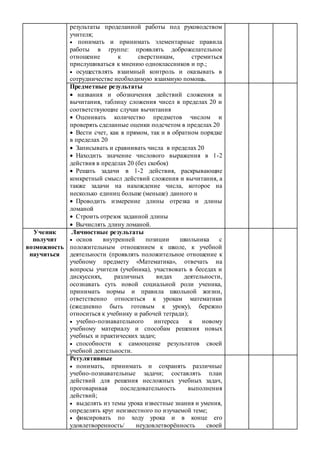 результаты проделанной работы под руководством
учителя;
 понимать и принимать элементарные правила
работы в группе: проявлять доброжелательное
отношение к сверстникам, стремиться
прислушиваться к мнению одноклассников и пр.;
 осуществлять взаимный контроль и оказывать в
сотрудничестве необходимую взаимную помощь.
Предметные результаты
 названия и обозначения действий сложения и
вычитания, таблицу сложения чисел в пределах 20 и
соответствующие случаи вычитания
 Оценивать количество предметов числом и
проверять сделанные оценки подсчетом в пределах 20
 Вести счет, как в прямом, так и в обратном порядке
в пределах 20
 Записывать и сравнивать числа в пределах 20
 Находить значение числового выражения в 1-2
действия в пределах 20 (без скобок)
 Решать задачи в 1-2 действия, раскрывающие
конкретный смысл действий сложения и вычитания, а
также задачи на нахождение числа, которое на
несколько единиц больше (меньше) данного и
 Проводить измерение длины отрезка и длины
ломаной
 Строить отрезок заданной длины
 Вычислять длину ломаной.
Ученик
получит
возможность
научиться
Личностные результаты
 основ внутренней позиции школьника с
положительным отношением к школе, к учебной
деятельности (проявлять положительное отношение к
учебному предмету «Математика», отвечать на
вопросы учителя (учебника), участвовать в беседах и
дискуссиях, различных видах деятельности,
осознавать суть новой социальной роли ученика,
принимать нормы и правила школьной жизни,
ответственно относиться к урокам математики
(ежедневно быть готовым к уроку), бережно
относиться к учебнику и рабочей тетради);
 учебно-познавательного интереса к новому
учебному материалу и способам решения новых
учебных и практических задач;
 способности к самооценке результатов своей
учебной деятельности.
Регулятивные
 понимать, принимать и сохранять различные
учебно-познавательные задачи; составлять план
действий для решения несложных учебных задач,
проговаривая последовательность выполнения
действий;
 выделять из темы урока известные знания и умения,
определять круг неизвестного по изучаемой теме;
 фиксировать по ходу урока и в конце его
удовлетворенность/ неудовлетворённость своей
 