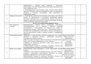 взаимосвязей в природе, между природой и человеком,
прослеживать по схеме обнаруженные взаимосвязи, рассказывать о
них, опираясь на схему.
- Классифицировать экологические связи, находить связи между
живым и неживым, описывать окружающую среду для природных
объектов и человека, моделировать связи организмов с
окружающей средой.
6.
Природа в опасности! - Устанавливать причинно-следственные связи между поведением
людей, их деятельностью и состоянием окружающей среды;
различать положительное и отрицательное влияние человека на
природу; сравнивать заповедники и национальные парки как виды
особо охраняемых природных территорий.
Раздел «Эта удивительная природа» (18 ч)
7.
Тела, вещества,
частицы.
Характеризовать понятия «тела», «вещества», «частицы»;
Классифицировать тела и вещества , приводить примеры
естественных и искусственных тел, твердых или жидких и
газообразных веществ. Наблюдать опыт с растворением веществ,
осуществлять самопроверку, моделировать, процесс растворения, а
так же расположение частиц в твердом, жидком и газообразном
веществах.
8.
Разнообразие веществ. Наблюдать и характеризовать свойства поваренной соли, сахара,
крахмала в продуктах питания, фиксировать результаты
исследования в рабочей тетради.
Работать в паре: описывать изучаемые вещества по предложенному
плану, использовать информацию по тексту учебника.
Работать со взрослыми: различать сахар, соль, крахмал по
характерным признакам.
Формулировать выводы из изученного материала, отвечать на
итоговые вопросы и оценивать достижения на уроке.
Практическая работа:
ставить опыты по
обнаружению
крахмала в продуктах
питания,
использовать
лабораторное
оборудование
9.
Воздух и его охрана. Анализировать схему (диаграмму) с целью определения состава
воздуха.
Работать в паре: объяснять свойства воздуха, используя знания о
частицах; осуществлять самопроверку; извлекать из текста
учебника информацию в соответствии с заданием.
Формулировать выводы из изученного материала, отвечать на
итоговые вопросы и оценивать достижения на уроке.
Практическая работа:
Исследовать с
помощью опытов
свойства воздуха;
различать цель опыта,
ход опыта, вывод;
фиксировать
 