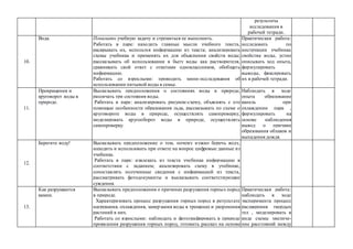 результаты
исследования в
рабочей тетради.
10.
Вода. Понимать учебную задачу и стремиться ее выполнить.
Работать в паре: находить главные мысли учебного текста,
раскрывать их, используя информацию из текста; анализировать
схемы учебника и применять их для объяснения свойств воды;
рассказывать об использовании в быту воды как растворителя,
сравнивать свой ответ с ответами одноклассников, обобщать
информацию.
Работать со взрослыми: проводить мини-исследования об
использовании питьевой воды в семье.
Практическая работа:
исследовать по
инструкции учебника
свойства воды, устно
описывать ход опыта,
формулировать
выводы, фиксировать
их в рабочей тетради.
11.
Превращения и
круговорот воды в
природе.
Высказывать предположения о состояниях воды в природе,
различать три состояния воды.
Работать в паре: анализировать рисунок-схему, объяснять с его
помощью особенности образования льда, рассказывать по схеме о
круговороте воды в природе, осуществлять самопроверку,
моделировать кругооборот воды в природе, осуществлять
самопроверку.
Наблюдать в ходе
опыта образование
капель при
охлаждении пара ,
формулировать на
основе наблюдения
вывод о причине
образования облаков и
выпадения дождя.
12.
Берегите воду! Высказывать предположение о том, почему нужно беречь воду,
находить и использовать при ответе на вопрос цифровые данные из
учебника.
Работать в паре: извлекать из текста учебника информацию в
соответствии с заданием; анализировать схему в учебнике,
сопоставлять полученные сведения с информацией из текста,
рассматривать фотодокументы и высказывать соответствующие
суждения.
13.
Как разрушаются
камни.
Высказывать предположения о причинах разрушения горных пород
в природе.
Характеризовать процесс разрушения горных пород в результате
нагревания, охлаждения, замерзания воды в трещинах и укоренения
растений в них.
Работать со взрослыми: наблюдать и фотографировать в природе
проявления разрушения горных пород, готовить рассказ на основе
Практическая работа:
наблюдать в ходе
эксперимента процесс
расширения твердых
тел , моделировать в
виде схемы увеличе-
ние расстояний между
 