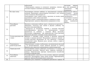 наблюдений.
Формулировать выводы из изученного материала, отвечать на
итоговые вопросы и оценивать достижения на уроке.
частицами твердых
тел при нагревании и
уменьшение- при
охлаждении.
14.
Что такое почва. Анализировать рисунок учебника по предложенным заданиям и
вопросам. Высказывать предположения (гипотезы) о том, почему
почва плодородна обосновывать их.
Анализировать схему связей почвы и растения; на основе схемы
моделировать связи почвы и растений.
Обсуждать вопрос о взаимосвязи живого и неживого в почве.
Характеризовать процессы образования и разрушения почвы.
Практическая работы:
исследовать состав
почвы в ходе учебного
эксперимента,
использовать получен-
ные данные для про-
верки выдвинутых
гипотез.
15.
Разнообразие
растений.
Понимать и принимать учебную задачу, стремиться ее выполнить.
Доказывать, используя свои знания и рисунок учебника, что
растения очень разнообразны.
Знакомиться по материалам учебника с группами растений.
Классифицировать растения из предложенного списка.
Знакомиться по учебнику с понятием «Виды растений».
Использовать информацию при характеристике групп растений.
Определять растения с помощью атласа-определителя.
16.
Солнце, растения и мы
с вами.
Выявлять с помощью схемы сходство и различие процессов
питания и дыхания растений. Моделировать процессы дыхания и
питания растений, рассказывать об этих процессах с помощью
выполненной схемы. Выявлять роль листьев, стебля и корня в
питании растений.
17.
Размножение и
развитие растений.
Характеризовать условия, необходимые для размножения растений
и их распространения; стадии развития растения из семени.
Выявлять роль животных в размножении и развитии растений.
18.
Охрана растений. Актуализировать знания о животных, полученных в 1-2 классах, об
исчезающих растениях, Красной книге, правилах поведения в
природе. Характеризовать факторы отрицательного воздействия
человека на мир растений.
19.
Разнообразие
животных.
Классифицировать животных по типу питания, приводить примеры
животных, анализировать схемы цепей питания. Характеризовать
защитные приспособления растения и животных.
20. Обсуждать роль хищников в поддержании равновесия в природе. В
 