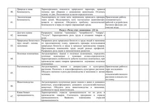 40.
Природа и наша
безопасность.
Характеризовать опасности природного характера, правила
гигиены при общении с домашними животными. Отличать
гадюку от ужа. Пользоваться атласом-определителем.
41.
Экологическая
безопасность.
Анализировать по схеме цепь загрязнения, приводить примеры
таких цепей. Моделировать пути поступления загрязняющих
веществ в организм. Обсуждать проблему экологической
безопасности и меры по охране окружающей среды.
Практическая работа:
познакомиться с
работой и устройством
бытового фильтра для
очистки воды.
Раздел «Чему учит экономика» (12 ч).
42.
Для чего нужна
экономика.
Раскрывать понятия "экономика", "потребности", "товары",
"Услуги". Характеризовать роль труда в создании товаров и
услуг.
43.
Природные богатства и
труд людей - основа
экономики.
Раскрывать роль природных богатств и труда людей в экономике
по предложенному плану, приводить примеры использования
природных богатств и труда в процессе производства товаров.
Прослеживать взаимосвязь труда людей разных профессий.
Раскрывать роль науки в экономическом развитии.
44.
Полезные ископаемые. Актуализировать знания о полезных ископаемых, определять
полезные ископаемые с помощью атласа-определителя.
Характеризовать особенности добычи полезных ископаемых, при
производстве каких товаров применяются изучаемые полезные
ископаемые.
45.
Растениеводство. Актуализировать знания о дикорастущих и культурных
растениях. Различать и классифицировать культурные растения.
Обсудить значение и роль растениеводства в экономике и жизни
человека.
Практическая работа в
паре: исследовать
образец
сельскохозяйственного
растения и описать его
по плану.
46.
Животноводство. Актуализировать полученные ранее знания о диких и домашних
животных, классифицировать домашних сельскохозяйственных
животных. Обсудить роль животноводства в экономике,
особенности труда животноводов.
47.
Какая бывает
промышленность.
Характеризовать отрасли промышленности по их роли в
производстве товаров. Соотносить продукцию и отрасли
промышленности. Выявлять взаимосвязь отраслей
промышленности.
 