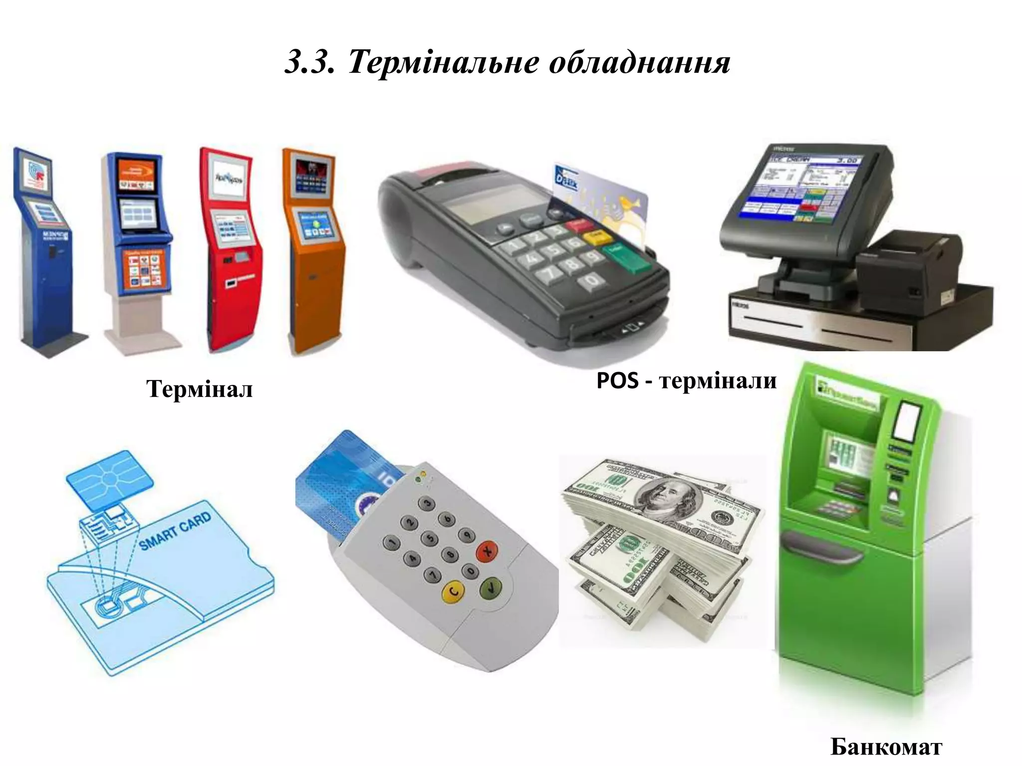 3.3. Термінальне обладнання
Термінал POS - термінали
Банкомат
 