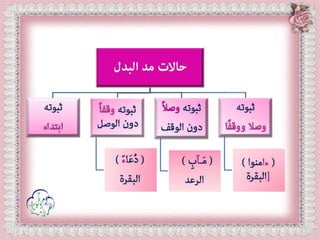 أحكام ( النون الساكنة و التنوين , الميم الساكنة , اللامات السواكن , المدود ) مع الدليل من التحفة و الجزرية  