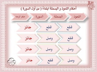 أحكام ( النون الساكنة و التنوين , الميم الساكنة , اللامات السواكن , المدود ) مع الدليل من التحفة و الجزرية  