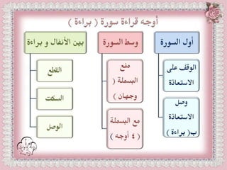 أحكام ( النون الساكنة و التنوين , الميم الساكنة , اللامات السواكن , المدود ) مع الدليل من التحفة و الجزرية  