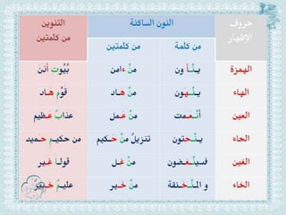 أحكام ( النون الساكنة و التنوين , الميم الساكنة , اللامات السواكن , المدود ) مع الدليل من التحفة و الجزرية  