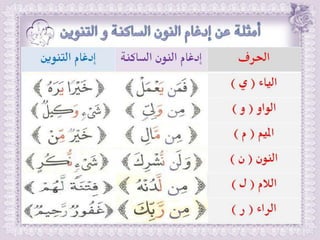 أحكام ( النون الساكنة و التنوين , الميم الساكنة , اللامات السواكن , المدود ) مع الدليل من التحفة و الجزرية  