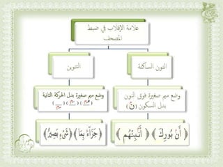 أحكام ( النون الساكنة و التنوين , الميم الساكنة , اللامات السواكن , المدود ) مع الدليل من التحفة و الجزرية  