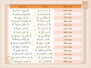 أحكام ( النون الساكنة و التنوين , الميم الساكنة , اللامات السواكن , المدود ) مع الدليل من التحفة و الجزرية  