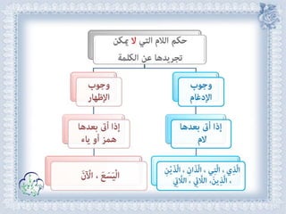 أحكام ( النون الساكنة و التنوين , الميم الساكنة , اللامات السواكن , المدود ) مع الدليل من التحفة و الجزرية  