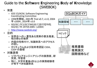 Guide to the Software Engineering Body of Knowledge
(SWEBOK)(SWEBOK)
SQuBOKガイド
• 背景
– IEEE CS/ACM, Software Engineering
Coordinating Committee
SQuBOK
知識領域 ・・・ ・・・
Coordinating Committee
– 1998年開始、2001年 Trial v0.7, v1.0, 2004
年 v2004、2014年 v3.0 知識領域 ・・・ ・・・v2004 2014 v3.0
– ISO/IEC JTC1/SC7/WG20 におけるTR化
ISO/IEC TR 19759:2005 （v2004）
– http://www.swebok.org/– http://www.swebok.org/
• 目的
– 世界中への一貫性ある見解の普及推進、
他分野との境界
トピック
トピック
–
他分野との境界
– 内容の性格付け、知識体系へのアクセス
の促し
推薦書籍– カリキュラムおよび技術者認証 CSDA,
CSDP の基礎
• 対象読者
推薦書籍
推薦論文
国際規格など• 対象読者
– ソフトウェアエンジニアリングの実務家、研
究者、学習者
– 特に、大学卒業後4年以上の実務経験者
国際規格など
– 特に、大学卒業後4年以上の実務経験者
が有すべき知識体系 13
 