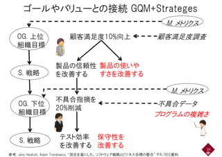 ゴールやバリューとの接続 GQM+Strateges
顧客満足度10%向上 顧客満足度調査OG. 上位
M. メトリクス
顧客満足度10%向上 顧客満足度調査OG. 上位
組織目標
製品の信頼性 製品の使いや
S. 戦略 を改善する すさを改善するS. 戦略
不具合指摘を
20%削減
不具合データOG. 下位
M. メトリクス
20%削減
不具合データ
プログラムの複雑さ
OG. 下位
組織目標
テスト効率 保守性を
S. 戦略
38
テスト効率
を改善する
保守性を
改善する
S. 戦略
参考: Jens Heidrich, Adam Trendowicz, “測定を基にした、ソフトウェア戦略とビジネス目標の整合” IPA/SEC資料
 