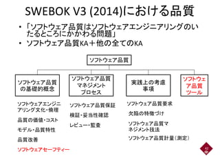 SWEBOK V3 (2014)における品質SWEBOK V3 (2014)
• 「ソフトウェア品質はソフトウェアエンジニアリングのい
たるところにかかわる問題」たるところにかかわる問題」
• ソフトウェア品質KA＋他の全てのKA
ソフトウェア品質
ソフトウェア品質
の基礎的概念
ソフトウェア品質
マネジメント
実践上の考慮
事項
ソフトウェ
ア品質
の基礎的概念
マネジメント
プロセス
事項
ソフトウェアエンジニ ソフトウェア品質保証 ソフトウェア品質要求
ア品質
ツール
ソフトウェアエンジニ
アリング文化・倫理
品質の価値・コスト
ソフトウェア品質保証
検証・妥当性確認
ソフトウェア品質要求
欠陥の特徴づけ
ソフトウェア品質マ
品質の価値・コスト
モデル・品質特性
品質改善
レビュー・監査 ソフトウェア品質マ
ネジメント技法
ソフトウェア品質計量（測定）品質改善 ソフトウェア品質計量（測定）
42
ソフトウェアセーフティー
 