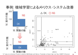 事例: 機械学習によるメトリクス・システム改善事例: 機械学習によるメトリクス・システム改善
300
△ OK, ○ NG
300
実行行数
NG
△ OK, ○ NG
150
M.実行行数
OK
10 25
M. 関数の数
M.
OK
M. 関数の数
実行行数実行行数
NG
71
M.実行行数
OK
NG
54M. 関数の数
M.
N. Tsuda, et al. Iterative Process to Improve GQM Models with Metrics Thresholds to Detect High-risk Files, SANER'15 Doctoral
 