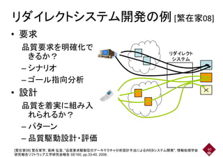 リダイレクトシステム開発の例 [繁在家08]リダイレクトシステム開発の例 [繁在家08]
• 要求• 要求
品質要求を明確化で
きるか？ リダイレクトリダイレクト
きるか？
– シナリオ
リダイレクト
システム
リダイレクト
システム
– シナリオ
– ゴール指向分析
• 設計
品質を着実に組み入品質を着実に組み入
れられるか？
–– パターン
– 品質駆動設計・評価– 品質駆動設計・評価
[繁在家08] 繁在家学, 鷲崎 弘宜, "品質要求駆動型のアーキテクチャ分析設計手法によるWEBシステム開発", 情報処理学会
研究報告ソフトウェア工学研究会報告 SE160, pp.33-40, 2008.
60
 