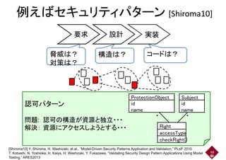 例えばセキュリティパターン [Shiroma10]例えばセキュリティパターン [Shiroma10]
要求 設計 実装要求 設計 実装
脅威は？ 構造は？ コードは？脅威は？
対策は？
構造は？ コードは？
認可パターン
Subject
id
ProtectionObject
id認可パターン
問題: 認可の構造が資源と独立・・・
解決： 資源にアクセスしようとする・・・ Right
namename
* *
解決： 資源にアクセスしようとする・・・ Right
accessType
checkRight()checkRight()
[Shiroma10] Y. Shiroma, H. Washizaki, et al., “Model-Driven Security Patterns Application and Validation,” PLoP 2010
T. Kobashi, N. Yoshioka, H. Kaiya, H. Washizaki, Y. Fukazawa, “Validating Security Design Pattern Applications Using Model
Testing,” ARES2013
68
 