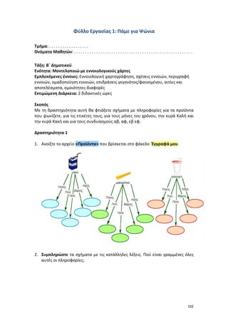 102
Φύλλο Εργασίας 1: Πάμε για Ψώνια
Τμήμα: . . . . . . . . . . . . . . . . . .
Ονόματα Μαθητών: . . . . . . . . . . . . . . . . . . . . . . . . . . . . . . . . . . . . . . . . . . . . . . . . . . . . . .
Τάξη: Β΄ Δημοτικού
Ενότητα: Μοντελοποιώ με εννοιολογικούς χάρτες
Εμπλεκόμενες έννοιες: Εννοιολογική χαρτογράφηση, σχέσεις εννοιών, περιγραφή
εννοιών, ομαδοποίηση εννοιών, επιδράσεις γεγονότος/φαινομένου, αιτίες και
αποτελέσματα, ομοιότητες-διαφορές
Εκτιμώμενη Διάρκεια: 2 διδακτικές ώρες
Σκοπός
Με τη δραστηριότητα αυτή θα φτιάξετε σχήματα με πληροφορίες για τα προϊόντα
που ψωνίζετε, για τις ετικέτες τους, για τους μήνες του χρόνου, την κυρά Καλή και
την κυρά Κακή και για τους συνδυασμούς αβ, αφ, εβ εφ.
Δραστηριότητα 1
1. Ανοίξτε το αρχείο «Προϊόντα» που βρίσκεται στο φάκελο Έγγραφά μου.
2. Συμπληρώστε τα σχήματα με τις κατάλληλες λέξεις. Πού είναι γραμμένες όλες
αυτές οι πληροφορίες;
 
