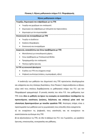 12
Πίνακας 1. Άξονες μαθησιακών στόχων Π.Σ. Πληροφορικής
Άξονες μαθησιακών στόχων
Γνωρίζω, δημιουργώ και εκφράζομαι με τις ΤΠΕ
 Γνωρίζω και χειρίζομαι τον υπολογιστή
 Δημιουργώ και εκφράζομαι με πολυμέσα και παρουσιάσεις
 Δημιουργώ με τον κειμενογράφο
Επικοινωνώ και συνεργάζομαι με ΤΠΕ
 Γνωρίζω το Διαδίκτυο
 Αναζητώ πληροφορίες
 Επικοινωνώ και συνεργάζομαι
Διερευνώ, ανακαλύπτω και λύνω προβλήματα με ΤΠΕ
 Μοντελοποιώ με εννοιολογικούς χάρτες
 Λύνω προβλήματα με Υπολογιστικά Φύλλα
 Προγραμματίζω τον υπολογιστή
 Υλοποιώ σχέδια έρευνας
Οι ΤΠΕ ως κοινωνικό φαινόμενο
 Ο ρόλος των ΤΠΕ στη σύγχρονη εποχή
 Ψηφιακή κουλτούρα (στάσεις, συμπεριφορές, αξίες)
Η ανάπτυξη των μαθητών του Δημοτικού στις ΤΠΕ προτείνεται ολοκληρωμένα
και ισόρροπα και στις τέσσερις διαστάσεις. Στον Πίνακα 1 παρουσιάζονται οι άξονες
γύρω από τους οποίους διαρθρώνονται οι μαθησιακοί στόχοι του Π.Σ. για τον
Πληροφορικό γραμματισμό. Ο γενικός σκοπός του νέου Π.Σ. του μαθήματος των
ΤΠΕ είναι όλοι οι μαθητές να έχουν τις ευκαιρίες να αναπτύξουν τουλάχιστον τις
προτεινόμενες ικανότητες (γνώσεις, δεξιότητες και στάσεις) μέσα από την
υλοποίηση δραστηριοτήτων με ποικίλα εργαλεία ΤΠΕ. Απώτερος στόχος είναι η
προετοιμασία των μαθητών για τις γυμνασιακές τους σπουδές όπου αναμένεται
α) να ενισχύσουν τις ψηφιακές τους ικανότητές και να συνεχίσουν να
αναπτύσσονται αυτόνομα στις ΤΠΕ
β) να αξιοποιήσουν τις ΤΠΕ, σε όλο το φάσμα του Π.Σ. του Γυμνασίου, ως εργαλείο
έρευνας, επικοινωνίας, συνεργασίας και μάθησης.
 