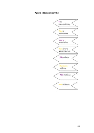132
Αρχείο «Σούπερ παιχνίδι»
Τι θα
παρουσιάσουμε
Πώς το
αποκτήσαμε
Από τι
αποτελείται
Πώς είναι τα
χαρακτηριστικά
Πώς παίζεται
Με ποιους
παίζουμε
Πότε παίζουμε
Πώς νιώθουμε
 