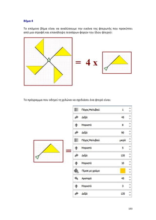 193
Βήμα 4
Το επόμενο βήμα είναι να αναλύσουμε την εικόνα της φτερωτής που προκύπτει
από μια στροφή και επανάληψη τεσσάρων φορών του ίδιου φτερού:
Το πρόγραμμα που οδηγεί τη χελώνα να σχεδιάσει ένα φτερό είναι:
 