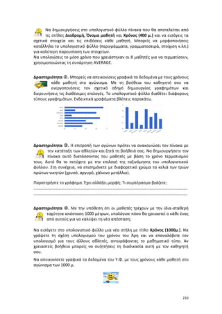 210
Να δημιουργήσεις στο υπολογιστικό φύλλο πίνακα που θα αποτελείται από
τις στήλες Διαδρομή, Όνομα μαθητή και Χρόνος (400 μ.) και να εισάγεις τα
σχετικά στοιχεία και τις επιδόσεις κάθε μαθητή. Μπορείς να μορφοποιήσεις
κατάλληλα το υπολογιστικό φύλλο (περιγράμματα, γραμματοσειρά, στοίχιση κ.λπ.)
για καλύτερη παρουσίαση των στοιχείων.
Να υπολογίσεις το μέσο χρόνο που χρειάστηκαν οι 8 μαθητές για να τερματίσουν,
χρησιμοποιώντας τη συνάρτηση AVERAGE.
Δραστηριότητα . Μπορείς να απεικονίσεις γραφικά τα δεδομένα με τους χρόνους
κάθε μαθητή στο αγώνισμα. Με τη βοήθεια του καθηγητή σου να
ενεργοποιήσεις τον σχετικό οδηγό δημιουργίας γραφημάτων και
διερευνήσεις τις διαθέσιμες επιλογές. Το υπολογιστικό φύλλο διαθέτει διάφορους
τύπους γραφημάτων. Ενδεικτικά γραφήματα βλέπεις παρακάτω.
Δραστηριότητα . Η επιτροπή των αγώνων πρέπει να ανακοινώσει τον πίνακα με
την κατάταξη των αθλητών και ζητά τη βοήθειά σας. Να δημιουργήσετε τον
πίνακα αυτό διατάσσοντας του μαθητές με βάση το χρόνο τερματισμού
τους. Αυτό θα το πετύχετε με την επιλογή της ταξινόμησης του υπολογιστικού
φύλλου. Στη συνέχεια, να επισημάνετε με διαφορετικό χρώμα τα κελιά των τριών
πρώτων νικητών (χρυσό, αργυρό, χάλκινο μετάλλιο).
Παρατηρήστε το γράφημα. Έχει αλλάξει μορφή; Τι συμπέρασμα βγάζετε;
………………………………………………..………………………………………………..……………………………….
………………………………………………..………………………………………………..……………………………….
Δραστηριότητα . Με την υπόθεση ότι οι μαθητές τρέχουν με την ίδια-σταθερή
ταχύτητα απόσταση 1000 μέτρων, υπολόγισε πόσο θα χρειαστεί ο κάθε ένας
από αυτούς για να καλύψει τη νέα απόσταση;
Να εισάγετε στο υπολογιστικό φύλλο μια νέα στήλη με τίτλο Χρόνος (1000μ.). Να
γράψετε τη σχέση υπολογισμού του χρόνου του Άρη και να επαναλάβετε τον
υπολογισμό για τους άλλους αθλητές, αντιγράφοντας το μαθηματικό τύπο. Αν
χρειαστείς βοήθεια μπορείς να συζητήσεις τη διαδικασία αυτή με τον καθηγητή
σου.
Να απεικονίσετε γραφικά τα δεδομένα του Υ.Φ. με τους χρόνους κάθε μαθητή στο
αγώνισμα των 1000 μ.
 