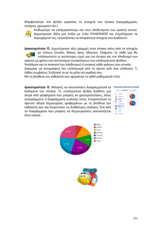 215
Μορφοποίησε στο φύλλο εργασίας τα στοιχεία του πίνακα (περιγράμματα,
στοίχιση, χρώματα κ.λπ.)
Επιθυμούμε να επεξεργαστούμε και τους πληθυσμούς των κρατών αυτών.
Δημιούργησε άλλη μια στήλη με τίτλο ΠΛΗΘΥΣΜΟΣ και συμπλήρωσε τα
περιεχόμενό της, εντοπίζοντας τα απαραίτητα στοιχεία στο Διαδίκτυο.
Δραστηριότητα . Δημιούργησε νέες γραμμές στον πίνακα κάτω από τα στοιχεία
με τίτλους Σύνολο, Μέσος όρος, Μέγιστο, Ελάχιστο. Σε κάθε μία θα
υπολογιστούν οι αντίστοιχες τιμές για την έκταση και τον πληθυσμό των
κρατών με χρήση των αντιστοίχων συναρτήσεων του υπολογιστικού φύλλου.
Υπολόγισε και το ποσοστό του πληθυσμού ή έκτασης κάθε κράτους στο σύνολο.
Δοκίμασε να αντιγράψεις τον υπολογισμό από το πρώτο κελί στα υπόλοιπα. Τι
λάθος συμβαίνει; Συζήτησέ το με τα μέλη της ομάδας σου.
Με τη βοήθεια του καθηγητή σου σχημάτισε το ορθό μαθηματικό τύπο.
Δραστηριότητα . Μπορείς να απεικονίσεις διαγραμματικά τα
δεδομένα του πίνακα. Το υπολογιστικό φύλλο διαθέτει μια
σειρά από γραφήματα που μπορείς να χρησιμοποιήσεις, όπως
ιστογράμματα ή διαγράμματα κυκλικής πίτας. Ενεργοποίησε το
σχετικό οδηγό δημιουργίας γραφημάτων με τη βοήθεια του
καθηγητή σου και διερεύνησε τις διαθέσιμες επιλογές. Ένα από
τα διαγράμματα που μπορείς να δημιουργήσεις απεικονίζεται
στην εικόνα.
 