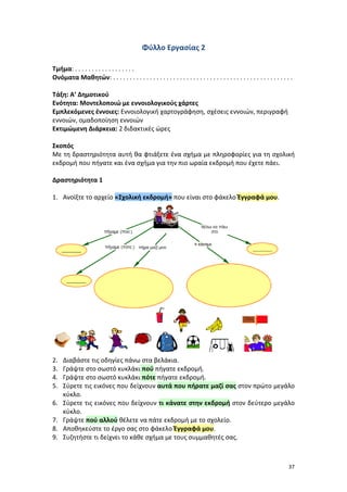 37
Φύλλο Εργασίας 2
Τμήμα: . . . . . . . . . . . . . . . . . .
Ονόματα Μαθητών: . . . . . . . . . . . . . . . . . . . . . . . . . . . . . . . . . . . . . . . . . . . . . . . . . . . . . .
Τάξη: Α’ Δημοτικού
Ενότητα: Μοντελοποιώ με εννοιολογικούς χάρτες
Εμπλεκόμενες έννοιες: Εννοιολογική χαρτογράφηση, σχέσεις εννοιών, περιγραφή
εννοιών, ομαδοποίηση εννοιών
Εκτιμώμενη Διάρκεια: 2 διδακτικές ώρες
Σκοπός
Με τη δραστηριότητα αυτή θα φτιάξετε ένα σχήμα με πληροφορίες για τη σχολική
εκδρομή που πήγατε και ένα σχήμα για την πιο ωραία εκδρομή που έχετε πάει.
Δραστηριότητα 1
1. Ανοίξτε το αρχείο «Σχολική εκδρομή» που είναι στο φάκελο Έγγραφά μου.
2. Διαβάστε τις οδηγίες πάνω στα βελάκια.
3. Γράψτε στο σωστό κυκλάκι πού πήγατε εκδρομή.
4. Γράψτε στο σωστό κυκλάκι πότε πήγατε εκδρομή.
5. Σύρετε τις εικόνες που δείχνουν αυτά που πήρατε μαζί σας στον πρώτο μεγάλο
κύκλο.
6. Σύρετε τις εικόνες που δείχνουν τι κάνατε στην εκδρομή στον δεύτερο μεγάλο
κύκλο.
7. Γράψτε πού αλλού θέλετε να πάτε εκδρομή με το σχολείο.
8. Αποθηκεύστε το έργο σας στο φάκελο Έγγραφά μου.
9. Συζητήστε τι δείχνει το κάθε σχήμα με τους συμμαθητές σας.
 