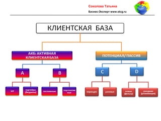 12
Проектирование бизнес-систем
Cоколова Татьяна
Бизнес-Эксперт www.stcg.ru
 