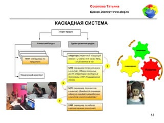 13
КАСКАДНАЯ СИСТЕМА
Cоколова Татьяна
Бизнес-Эксперт www.stcg.ru
 