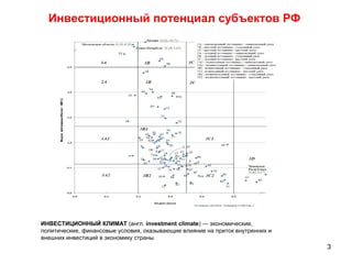 3
Инвестиционный потенциал субъектов РФ
ИНВЕСТИЦИОННЫЙ КЛИМАТ (англ. investment climate) — экономические,
политические, финансовые условия, оказывающие влияние на приток внутренних и
внешних инвестиций в экономику страны.
 
