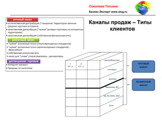 7
Проектирование бизнес-систем Каналы продаж – Типы
клиентов
Cоколова Татьяна
Бизнес-Эксперт www.stcg.ru
 