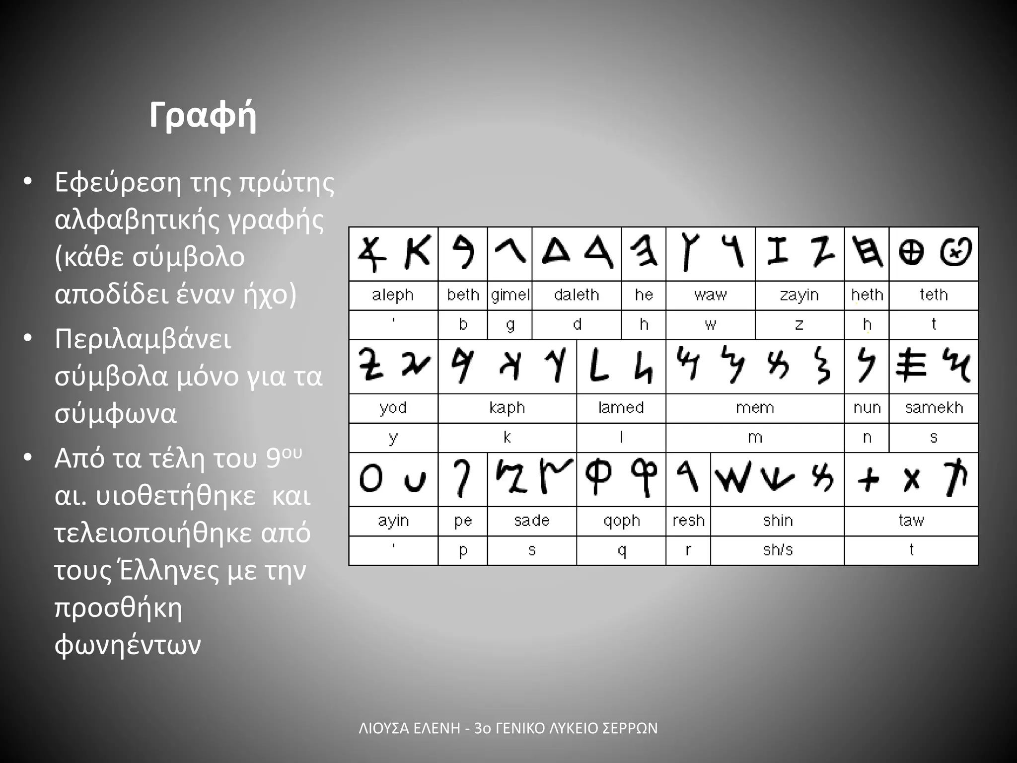 Γραφή
• Εφεύρεση της πρώτης
αλφαβητικής γραφής
(κάθε σύμβολο
αποδίδει έναν ήχο)
• Περιλαμβάνει
σύμβολα μόνο για τα
σύμφωνα
• Από τα τέλη του 9ου
αι. υιοθετήθηκε και
τελειοποιήθηκε από
τους Έλληνες με την
προσθήκη
φωνηέντων
ΛΙΟΥΣΑ ΕΛΕΝΗ - 3ο ΓΕΝΙΚΟ ΛΥΚΕΙΟ ΣΕΡΡΩΝ
 