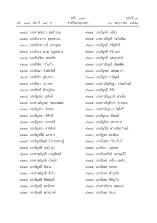 หนา ๑๘๙ (เลมที่ ๘)
เลม ๑๓๓ ตอนที่ ๑๔ ข ราชกิจจานุเบกษา ๓๐ พฤษภาคม ๒๕๕๙
๙๑๙๘ นางสาวอัจฉรา สุขสําราญ
๙๑๙๙ นางอัจฉราพร พุทธพรหม
๙๒๐๐ นางอัจฉราภรณ กนกอุดม
๙๒๐๑ นางอัจฉราวรรณ บุญเหมาะ
๙๒๐๒ นางอัจฉริยา พหลทัพ
๙๒๐๓ นางอัจริยา บัวแกว
๙๒๐๔ นางอัชณา สิงหสวัสดิ์
๙๒๐๕ นางอัชรา ภูดินดาน
๙๒๐๖ นางอัชรา เอกวงศา
๙๒๐๗ นางอัชวลี ดําหนูไทย
๙๒๐๘ นางอัญจนา สุพันดี
๙๒๐๙ นางสาวอัญจนา หมอกเหมย
๙๒๑๐ นางอัญชนา ดีเสมอ
๙๒๑๑ นางอัญชนา พิทักษ
๙๒๑๒ นางอัญชนา สงวนศรี
๙๒๑๓ นางอัญชนา สาริพันธ
๙๒๑๔ นางอัญชนีย แสงขาว
๙๒๑๕ นางอัญชลินทร ไกรวรเศรษฐ
๙๒๑๖ นางอัญชลี เกตุบํารุง
๙๒๑๗ นางสาวอัญชลี เกษสุริยงค
๙๒๑๘ นางสาวอัญชลี เกิดเล็ก
๙๒๑๙ นางอัญชลี ไกงาม
๙๒๒๐ นางสาวอัญชลี ตันโน
๙๒๒๑ นางอัญชลี ทิพยสุทธิ์
๙๒๒๒ นางอัญชลี พงษพรต
๙๒๒๓ นางอัญชลี พรหมวงค
๙๒๒๔ นางอัญชลี มณีธร
๙๒๒๕ นางสาวอัญชลี ระบือพิณ
๙๒๒๖ นางอัญชลี ศรีพยัคฆ
๙๒๒๗ นางอัญชลี ศรีวรสาร
๙๒๒๘ นางอัญชลี แสงสุวรรณ
๙๒๒๙ นางสาวอัญชลี อันทพิษ
๙๒๓๐ นางอัญชสา เพชรมาลา
๙๒๓๑ นางอัญชา ปรังฤทธิ์
๙๒๓๒ นางสาวอัญชิษฐา ทาตะภิรมย
๙๒๓๓ นางอัญชุลี วิชัย
๙๒๓๔ นางสาวอัญญาณี สายสั้น
๙๒๓๕ นางสาวอัญทิการ ศุภธรรม
๙๒๓๖ นางสาวอัญธนา โพธิ์ศรี
๙๒๓๗ นางอัญธนา ยิ่งยงค
๙๒๓๘ นางอัญธิดา สาระบาล
๙๒๓๙ นางอัญวีณ สาระฉัตรภิรมย
๙๒๔๐ นางอัฐพร ทองยอย
๙๒๔๑ นางอัณศยา รัตนพันธ
๙๒๔๒ นางอัธยา บุญชวย
๙๒๔๓ นางอัปสรรัชย สุวรรณคีรี
๙๒๔๔ นางอัมพร เกลี้ยงประดับ
๙๒๔๕ นางอัมพร คงทอง
๙๒๔๖ นางอัมพร คําภูแกว
๙๒๔๗ นางอัมพร ทิศสุกใส
๙๒๔๘ นางสาวอัมพร นพนนท
๙๒๔๙ นางอัมพร ปะนา
 