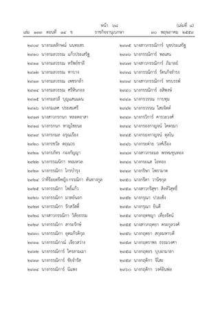 หนา ๖๘ (เลมที่ ๘)
เลม ๑๓๓ ตอนที่ ๑๔ ข ราชกิจจานุเบกษา ๓๐ พฤษภาคม ๒๕๕๙
๒๙๐๙ นางกมลลักษณ นนทะสร
๒๙๑๐ นางกมลวรรณ แกวประเสริฐ
๒๙๑๑ นางกมลวรรณ ทรัพยชาลี
๒๙๑๒ นางกมลวรรณ ทาบาง
๒๙๑๓ นางกมลวรรณ เพชรกลา
๒๙๑๔ นางกมลวรรณ ศรีหินกอง
๒๙๑๕ นางกมลวลี บุญแสนแผน
๒๙๑๖ นางกมเลศ ประสมศรี
๒๙๑๗ นางสาวกรกนก หลอดอาสา
๒๙๑๘ นางกรกนก หาญไชยนะ
๒๙๑๙ นางกรกมล อรุณเรือง
๒๙๒๐ นางกรชวัล ตฤณวร
๒๙๒๑ นางกรภัทร กองกัญญา
๒๙๒๒ นางกรรณนิกา หอมหวล
๒๙๒๓ นางกรรณิกา ไกรบํารุง
๒๙๒๔ วาที่รอยตรีหญิง กรรณิกา ตันทางกูล
๒๙๒๕ นางกรรณิกา โพธิ์แกว
๒๙๒๖ นางกรรณิกา มาตยนอก
๒๙๒๗ นางกรรณิกา รักสวัสดิ์
๒๙๒๘ นางสาวกรรณิกา วิลัยธรรม
๒๙๒๙ นางกรรณิกา สาระรักษ
๒๙๓๐ นางกรรณิกา อุดมกีรติกุล
๒๙๓๑ นางกรรณิกาณ เจียวสวาง
๒๙๓๒ นางกรรณิการ ใครลามเมา
๒๙๓๓ นางกรรณิการ ชัยจํารัส
๒๙๓๔ นางกรรณิการ นิแพง
๒๙๓๕ นางสาวกรรณิการ นุชประเสริฐ
๒๙๓๖ นางกรรณิการ พลเสน
๒๙๓๗ นางสาวกรรณิการ ภิมาลย
๒๙๓๘ นางกรรณิการ รัตนกิจธํารง
๒๙๓๙ นางสาวกรรณิการ หรบรรพ
๒๙๔๐ นางกรรณิการ อสิพงษ
๒๙๔๑ นางกรวรรณ กาบทุม
๒๙๔๒ นางกรวรรณ ใสยจิตต
๒๙๔๓ นางกรวิการ คารวะวงศ
๒๙๔๔ นางกรองกาญจน โคตรมา
๒๙๔๕ นางกรองกาญจน ตุลโน
๒๙๔๖ นางกระตาย วงศเรือง
๒๙๔๗ นางสาวกระมล พรหมขุนทอง
๒๙๔๘ นางกระแส โอทอง
๒๙๔๙ นางกริษา โพรามาต
๒๙๕๐ นางกรีดา วานิชกุล
๒๙๕๑ นางสาวกรีสุชา สิงหวิสุทธิ์
๒๙๕๒ นางกรุณา ปวยเซ็ง
๒๙๕๓ นางกรุณา ยินดี
๒๙๕๔ นางกฤตชญา เที่ยงรัตน
๒๙๕๕ นางสาวกฤตยา ตระกูลวงศ
๒๙๕๖ นางกฤตยา สกุลมหาบดี
๒๙๕๗ นางกฤตราพร ธรรมวงศา
๒๙๕๘ นางกฤตอร บุบผามาลา
๒๙๕๙ นางกฤติกา จิโสะ
๒๙๖๐ นางกฤติกา วงคอินพอ
 