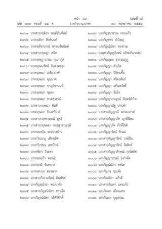 หนา ๖๙ (เลมที่ ๘)
เลม ๑๓๓ ตอนที่ ๑๔ ข ราชกิจจานุเบกษา ๓๐ พฤษภาคม ๒๕๕๙
๒๙๖๑ นางสาวกฤติยา นนทบัณฑิตย
๒๙๖๒ นางกฤติยา สิงหนนท
๒๙๖๓ นางกฤติยาภรณ พรหมชัยนันท
๒๙๖๔ นางสาวกฤษฎา สนิท
๒๙๖๕ นางกฤษฎาวรรณ กุมภากูล
๒๙๖๖ นางกฤษณรัตน จินดาหลวง
๒๙๖๗ นางกฤษณา เกลียววงศ
๒๙๖๘ นางกฤษณา คุณมาศ
๒๙๖๙ นางกฤษณา ชาญวิชานนท
๒๙๗๐ นางกฤษณา ชุมภา
๒๙๗๑ นางกฤษณา ทวดสุวรรณ
๒๙๗๒ นางสาวกฤษณา ทิมสี
๒๙๗๓ นางกฤษณา ปนตาโมงค
๒๙๗๔ นางสาวกฤษราภรณ ภูศรี
๒๙๗๕ นางสาวกฤษลดา กฤชสุวรรณวุฒิ
๒๙๗๖ นางกลอยใจ ระหวางบาน
๒๙๗๗ นางกวินนาฎ เสียงเลิศ
๒๙๗๘ นางกวีวรรณ เดชปกษ
๒๙๗๙ นางกษิภร วิระตา
๒๙๘๐ นางกองแกว ทองนํา
๒๙๘๑ นางกองมี จันทบาล
๒๙๘๒ นางกอบกุล ทองนาค
๒๙๘๓ นางสาวกังวานรัตน อัฒพันธ
๒๙๘๔ นางกัญจณวรา พวงมาลัย
๒๙๘๕ นางสาวกัญจนณิชา ชาวเรือ
๒๙๘๖ นางกัญจนณิชา วดีศิริศักดิ์
๒๙๘๗ นางกัญจนวรรณ กอบแกว
๒๙๘๘ นางกัญชพร บัวใหญ
๒๙๘๙ นางกัญญณิชา ทองงาม
๒๙๙๐ นางสาวกัญญนันทน อภิรมยนภเกตน
๒๙๙๑ นางกัญญมล สุวรรณกูฏ
๒๙๙๒ นางกัญญา คําเกิด
๒๙๙๓ นางกัญญา วิจิตรเชื้อ
๒๙๙๔ นางกัญญา ศรีดาพันธ
๒๙๙๕ นางกัญญา เสริมสวัสดิ์
๒๙๙๖ นางกัญญา อิ่มใจ
๒๙๙๗ นางกัญญากาญจน จันทรอําไพ
๒๙๙๘ นางกัญญาณัฐ ปานคํา
๒๙๙๙ นางสาวกัญญาณี พรหมจรรย
๓๐๐๐ นางสาวกัญญาภัค ญาตินิยม
๓๐๐๑ นางกัญญาภัค ภักดีโชติ
๓๐๐๒ นางกัญญารัตน รักแม
๓๐๐๓ นางสาวกัญญารัตน วงษปน
๓๐๐๔ นางสาวกัญญารัตน วัดสิงห
๓๐๐๕ นางสาวกัญญาลักษณ กุลโสภิต
๓๐๐๖ นางกัญญาวรรณ รุงกําจัด
๓๐๐๗ นางกัญณณิกา คชโส
๓๐๐๘ นางกัญภร ขุนเพ็ง
๓๐๐๙ นางกัณณิกา แกวดี
๓๐๑๐ นางสาวกัณหา แดงแกว
๓๐๑๑ นางกัณหา เมืองแสน
๓๐๑๒ นางกันณา บุญธรรม
 
