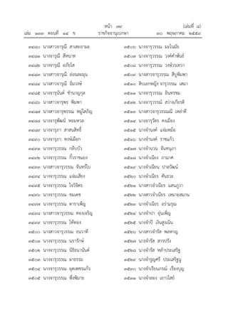 หนา ๗๙ (เลมที่ ๘)
เลม ๑๓๓ ตอนที่ ๑๔ ข ราชกิจจานุเบกษา ๓๐ พฤษภาคม ๒๕๕๙
๓๔๘๐ นางสาวจารุณี สาเฮะอามะ
๓๔๘๑ นางจารุณี สีหนาท
๓๔๘๒ นางจารุณี อภัยโส
๓๔๘๓ นางสาวจารุณี ออนละมุน
๓๔๘๔ นางสาวจารุณี อิ่มวงษ
๓๔๘๕ นางจารุนันต ชํานาญกุล
๓๔๘๖ นางสาวจารุพร พิมพา
๓๔๘๗ นางสาวจารุพรรณ หมูโสภิญ
๓๔๘๘ นางจารุพัฒน หอมหวล
๓๔๘๙ นางจารุภา สาสนสิทธิ์
๓๔๙๐ นางจารุภา หงษเผือก
๓๔๙๑ นางจารุวรรณ กลีบบัว
๓๔๙๒ นางจารุวรรณ กิ้วราชแยง
๓๔๙๓ นางสาวจารุวรรณ จันทรใบ
๓๔๙๔ นางจารุวรรณ แจมเสียง
๓๔๙๕ นางจารุวรรณ ใจวิจิตร
๓๔๙๖ นางจารุวรรณ ชมเดช
๓๔๙๗ นางจารุวรรณ ดาราเพ็ญ
๓๔๙๘ นางสาวจารุวรรณ ทองเจริญ
๓๔๙๙ นางจารุวรรณ โททอง
๓๕๐๐ นางสาวจารุวรรณ ธนวาที
๓๕๐๑ นางจารุวรรณ นรารักษ
๓๕๐๒ นางจารุวรรณ นิธิธนานันต
๓๕๐๓ นางจารุวรรณ ผาธรรม
๓๕๐๔ นางจารุวรรณ ผุดเพชรแกว
๓๕๐๕ นางจารุวรรณ พึ่งพิมาย
๓๕๐๖ นางจารุวรรณ มะโนมัย
๓๕๐๗ นางจารุวรรณ วงคคําพันธ
๓๕๐๘ นางจารุวรรณ วงษวรเทวา
๓๕๐๙ นางสาวจารุวรรณ สีบูพิมพา
๓๕๑๐ สิบเอกหญิง จารุวรรณ เสมา
๓๕๑๑ นางจารุวรรณ อินทรชม
๓๕๑๒ นางจารุวรรณ สวางเกียรติ
๓๕๑๓ นางสาวจารุวรรณณี เหลาดี
๓๕๑๔ นางจารุวัตร คงเมือง
๓๕๑๕ นางจํานงค แจมหมอ
๓๕๑๖ นางจํานงค ราชแกว
๓๕๑๗ นางจํานวน จันทนุภา
๓๕๑๘ นางจําเนียง ภามาศ
๓๕๑๙ นางจําเนียน ปาลวัฒน
๓๕๒๐ นางจําเนียร คันธวะ
๓๕๒๑ นางสาวจําเนียร แสนภูวา
๓๕๒๒ นางสาวจําเนียร เหมาะสมาน
๓๕๒๓ นางจําเนียร อรามรุณ
๓๕๒๔ นางจําปา อุนเพ็ญ
๓๕๒๕ นางจําป เงินสูงเนิน
๓๕๒๖ นางสาวจํารัส พลหาญ
๓๕๒๗ นางจํารัส สารปรัง
๓๕๒๘ นางจํารัส หลําประเสริฐ
๓๕๒๙ นางจํารูญศรี ประเสริฐนู
๓๕๓๐ นางจําเรียนภรณ เรืองบุญ
๓๕๓๑ นางจําลอง เยาวไสย
 