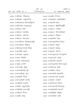 หนา ๘๕ (เลมที่ ๘)
เลม ๑๓๓ ตอนที่ ๑๔ ข ราชกิจจานุเบกษา ๓๐ พฤษภาคม ๒๕๕๙
๓๗๙๒ นางฉัตรสุดา เขื่อนธะนะ
๓๗๙๓ นางฉัตรสุดา เวฬุวณารักษ
๓๗๙๔ นางฉัตรสุวรรณ ตั้งประเสริฐวงค
๓๗๙๕ นางฉัตรอําพร หาญประสพ
๓๗๙๖ นางฉันทนา ขันตี
๓๗๙๗ นางฉันทนา คงคารัตน
๓๗๙๘ นางฉันทนา จามิกรณ
๓๗๙๙ นางฉันทนา จินดาเพชร
๓๘๐๐ นางสาวฉันทนา สังขสุดประเสริฐ
๓๘๐๑ นางสาวฉันทนา สิทธิเวช
๓๘๐๒ นางฉัลยาญาราภรณ ทวีแสง
๓๘๐๓ นางฉายรัศมี บุญพา
๓๘๐๔ นางสาวเฉลา บุญกุศล
๓๘๐๕ นางเฉลา ปอมใคร
๓๘๐๖ นางเฉลา มณพาสุวรรณ
๓๘๐๗ นางเฉลิม แกวศรี
๓๘๐๘ นางสาวเฉลิม อยูสุข
๓๘๐๙ นางสาวเฉลิมขวัญ ภูมี
๓๘๑๐ นางสาวเฉลิมพร กุมภา
๓๘๑๑ นางเฉลิมศรี เกิ้งบุรี
๓๘๑๒ นางสาวเฉลิมศรี ทองทับ
๓๘๑๓ นางเฉลิมศรี รวมชาติ
๓๘๑๔ นางเฉลียว บุญแกวขวัญ
๓๘๑๕ นางเฉิดฉันท คงความซื่อ
๓๘๑๖ นางเฉิดฉาย คาขาย
๓๘๑๗ นางแฉลม คงอยู
๓๘๑๘ นางแฉลม เปากลาง
๓๘๑๙ นางชญาณิศา ธนะพีระพัฒน
๓๘๒๐ นางชญานิศ สมนา
๓๘๒๑ นางชญาภา พิศุทธิ์เศรษฐศิริ
๓๘๒๒ นางชญาภา ราชไชยา
๓๘๒๓ นางชญาภา วิชชาวณิชนันท
๓๘๒๔ นางชญาภา สิงหมหา
๓๘๒๕ นางชญารัศม รักชุม
๓๘๒๖ นางสาวชญาลักษณ โมทอง
๓๘๒๗ นางชฎาพร ขวัญตา
๓๘๒๘ นางชฎาพร ทองคุณ
๓๘๒๙ นางชฎาพร รมยราช
๓๘๓๐ นางสาวชฎาภรณ ชํานาญมนต
๓๘๓๑ นางชฎาภรณ รวมสุข
๓๘๓๒ นางชฎารัตน จันทวงศ
๓๘๓๓ นางสาวชฎารัตน ชิวหากาญจน
๓๘๓๔ นางชณิวรรณ กุลวัด
๓๘๓๕ นางชดชอย นวลกุล
๓๘๓๖ นางชนกนันท แสงกุดเรือ
๓๘๓๗ นางสาวชนกานต ขุนแกลว
๓๘๓๘ นางชนนิกา หงษแกว
๓๘๓๙ นางชนนิกานต ใจรักษา
๓๘๔๐ นางสาวชนภรณ อือตระกูล
๓๘๔๑ นางชนมณนันท ไชยวงค
๓๘๔๒ นางชนัญทิพย เพ็ญสุข
๓๘๔๓ นางสาวชนัตดา สุปน
 