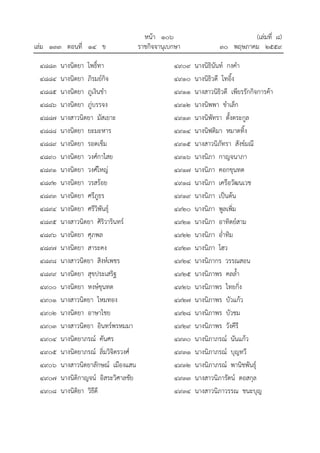 หนา ๑๐๖ (เลมที่ ๘)
เลม ๑๓๓ ตอนที่ ๑๔ ข ราชกิจจานุเบกษา ๓๐ พฤษภาคม ๒๕๕๙
๔๘๘๓ นางนิตยา โพธิ์ทา
๔๘๘๔ นางนิตยา ภิรมยกิจ
๔๘๘๕ นางนิตยา ภูเงินขํา
๔๘๘๖ นางนิตยา ภูบรรจง
๔๘๘๗ นางสาวนิตยา มัสเยาะ
๔๘๘๘ นางนิตยา ยะมะหาร
๔๘๘๙ นางนิตยา รอดเข็ม
๔๘๙๐ นางนิตยา วงศกาไสย
๔๘๙๑ นางนิตยา วงศใหญ
๔๘๙๒ นางนิตยา วรสรอย
๔๘๙๓ นางนิตยา ศรีภูธร
๔๘๙๔ นางนิตยา ศรีวิพันธุ
๔๘๙๕ นางสาวนิตยา ศิริวารินทร
๔๘๙๖ นางนิตยา ศุภพล
๔๘๙๗ นางนิตยา สาระคง
๔๘๙๘ นางสาวนิตยา สิงหเพชร
๔๘๙๙ นางนิตยา สุขประเสริฐ
๔๙๐๐ นางนิตยา หงษขุนทด
๔๙๐๑ นางสาวนิตยา ไหมทอง
๔๙๐๒ นางนิตยา อาษาไชย
๔๙๐๓ นางสาวนิตยา อินทรพรหมมา
๔๙๐๔ นางนิตยาภรณ คันศร
๔๙๐๕ นางนิตยาภรณ ลิ่มวิจิตรวงศ
๔๙๐๖ นางสาวนิตยาลักษณ เมืองแสน
๔๙๐๗ นางนิติกาญจน อิสระวิศาลชัย
๔๙๐๘ นางนิติยา วิธีดี
๔๙๐๙ นางนิธินันท กงคํา
๔๙๑๐ นางนิธิวดี โทอิ้ง
๔๙๑๑ นางสาวนิธิวดี เพียรรักกิจการคา
๔๙๑๒ นางนิพพา ขําเล็ก
๔๙๑๓ นางนิพัทรา ตั้งตระกูล
๔๙๑๔ นางนิฟติมา หมาดทิ้ง
๔๙๑๕ นางสาวนิภัทรา สังขมณี
๔๙๑๖ นางนิภา กาญจนาภา
๔๙๑๗ นางนิภา คอกขุนทด
๔๙๑๘ นางนิภา เครือวัฒนเวช
๔๙๑๙ นางนิภา เปนตน
๔๙๒๐ นางนิภา พูลเพิ่ม
๔๙๒๑ นางนิภา อาทิตยสาม
๔๙๒๒ นางนิภา อ่ําทิม
๔๙๒๓ นางนิภา โฮว
๔๙๒๔ นางนิภากร วรรณสอน
๔๙๒๕ นางนิภาพร คลล้ํา
๔๙๒๖ นางนิภาพร ไทยกิ่ง
๔๙๒๗ นางนิภาพร บัวแกว
๔๙๒๘ นางนิภาพร บัวชม
๔๙๒๙ นางนิภาพร วังคีรี
๔๙๓๐ นางนิภาภรณ นันแกว
๔๙๓๑ นางนิภาภรณ บุญทวี
๔๙๓๒ นางนิภาภรณ พานิชพันธุ
๔๙๓๓ นางสาวนิภารัตน ตอสกุล
๔๙๓๔ นางสาวนิภาวรรณ ชนะบุญ
 