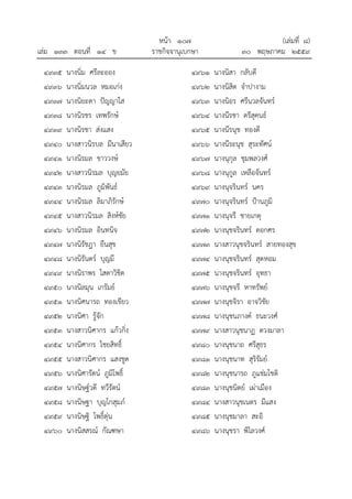 หนา ๑๐๗ (เลมที่ ๘)
เลม ๑๓๓ ตอนที่ ๑๔ ข ราชกิจจานุเบกษา ๓๐ พฤษภาคม ๒๕๕๙
๔๙๓๕ นางนิ่ม ศรีละออง
๔๙๓๖ นางนิ่มนวล หมอเกง
๔๙๓๗ นางนิยะดา ปญญาใส
๔๙๓๘ นางนิรชร เทพรักษ
๔๙๓๙ นางนิรชา สงแสง
๔๙๔๐ นางสาวนิรบล มีนาเสียว
๔๙๔๑ นางนิรมล ขาววงษ
๔๙๔๒ นางสาวนิรมล บุญยมัย
๔๙๔๓ นางนิรมล ภูมิพันธ
๔๙๔๔ นางนิรมล ลิมาภิรักษ
๔๙๔๕ นางสาวนิรมล สิงหชัย
๔๙๔๖ นางนิรมล อินทนิจ
๔๙๔๗ นางนิรัชฎา ยืนสุข
๔๙๔๘ นางนิรันดร บุญมี
๔๙๔๙ นางนิราพร โสดาวิชิต
๔๙๕๐ นางนิลมุน เกรัมย
๔๙๕๑ นางนิศนารถ ทองเขียว
๔๙๕๒ นางนิศา รูจัก
๔๙๕๓ นางสาวนิศากร แกวกิ่ง
๔๙๕๔ นางนิศากร ไชยสิทธิ์
๔๙๕๕ นางสาวนิศากร แสงชูด
๔๙๕๖ นางนิศารัตน ภูมิโพธิ์
๔๙๕๗ นางนิษฐวดี ทวีรัตน
๔๙๕๘ นางนิษฐา บุญโกสุมภ
๔๙๕๙ นางนิษฐิ โพธิ์ตุน
๔๙๖๐ นางนิสสรณ กัณฑษา
๔๙๖๑ นางนิสา กลับดี
๔๙๖๒ นางนิสิต จําปางาม
๔๙๖๓ นางนิอร ศรีนวลจันทร
๔๙๖๔ นางนีรชา ตรีสุคนธ
๔๙๖๕ นางนีรนุช ทองดี
๔๙๖๖ นางนีระนุช สุระทัศน
๔๙๖๗ นางนุกุล ชุมพลวงศ
๔๙๖๘ นางนุกูล เหลือจันทร
๔๙๖๙ นางนุจรินทร นคร
๔๙๗๐ นางนุจรินทร ปานภูมิ
๔๙๗๑ นางนุจรี ชายเกตุ
๔๙๗๒ นางนุชจรินทร ดอกศร
๔๙๗๓ นางสาวนุชจรินทร สายทองสุข
๔๙๗๔ นางนุชจรินทร สุดหอม
๔๙๗๕ นางนุชจรินทร อุทธา
๔๙๗๖ นางนุชจรี หาทรัพย
๔๙๗๗ นางนุชจิรา อาจวิชัย
๔๙๗๘ นางนุชนภางค ธนะวงศ
๔๙๗๙ นางสาวนุชนาฏ ดวงมาลา
๔๙๘๐ นางนุชนาถ ศรีสุธร
๔๙๘๑ นางนุชนาท สุริรัมย
๔๙๘๒ นางนุชนารถ ภูแชมโชติ
๔๙๘๓ นางนุชนิตย เผาเมือง
๔๙๘๔ นางสาวนุชเนตร มีแสง
๔๙๘๕ นางนุชมาลา สะอิ
๔๙๘๖ นางนุชรา พิไลวงศ
 