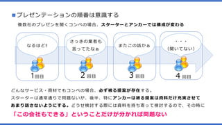■プレゼンテーションの順番は意識する
複数社のプレゼンを聞くコンペの場合、スターターとアンカーでは構成が変わる
なるほど‼
1回目
さっきの業者も
言ってたなぁ
２回目
またこの話かぁ
３回目
・・・
（聞いてない）
４回目
どんなサービス・商材でもコンペの場合、必ず被る提案が存在する。
スターターは通常通りで問題ないが、後半、特にアンカーは被る提案は資料だけ充実させて
あまり話さないようにする。どうせ検討する際には資料を持ち寄って検討するので、その時に
「この会社もできる」ということだけが分かれば問題ない
 