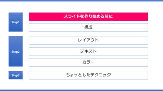 スライドを作り始める前に
Step1
構成
Step2
Step3
レイアウト
テキスト
カラー
ちょっとしたテクニック
 