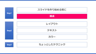 構成
Step1
スライドを作り始める前に
Step2
Step3
レイアウト
テキスト
カラー
ちょっとしたテクニック
 