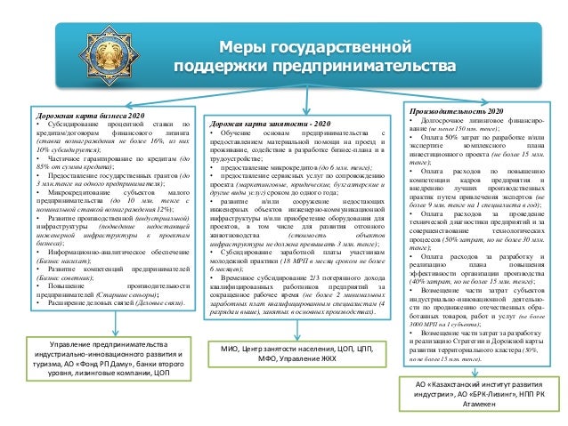 Государственная субсидия на поддержку образования