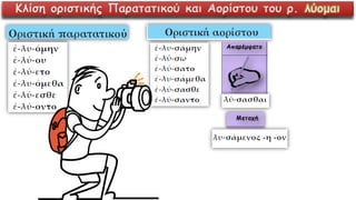 Κλίση οριστικής Παρατατικού και Αορίστου του ρ. λύομαι
 