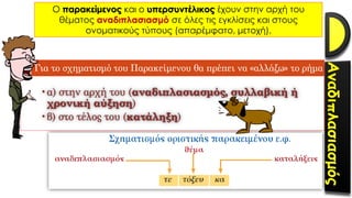 Ο παρακείμενος και ο υπερσυντέλικος έχουν στην αρχή του
θέματος αναδιπλασιασμό σε όλες τις εγκλίσεις και στους
ονοματικούς τύπους (απαρέμφατο, μετοχή).
 
