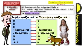Προσέχω το αρχικό γράμμα του
ρήματος στην οριστική Ενεστώτα
και αναλόγως επιλέγω:
Τσατσούρης Χρήστος, Φιλόλογος Γυμνασίου Μαγούλας
xtsat.blogspot.gr
 